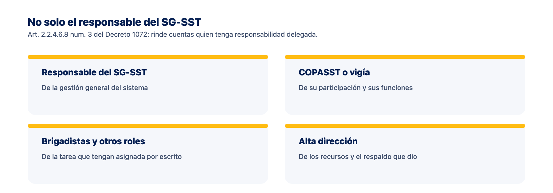 Quién debe rendir cuentas en el SG-SST Diagrama con los roles que deben rendir cuentas en el SG-SST: responsable del SG-SST, COPASST o vigía, brigadistas y alta dirección