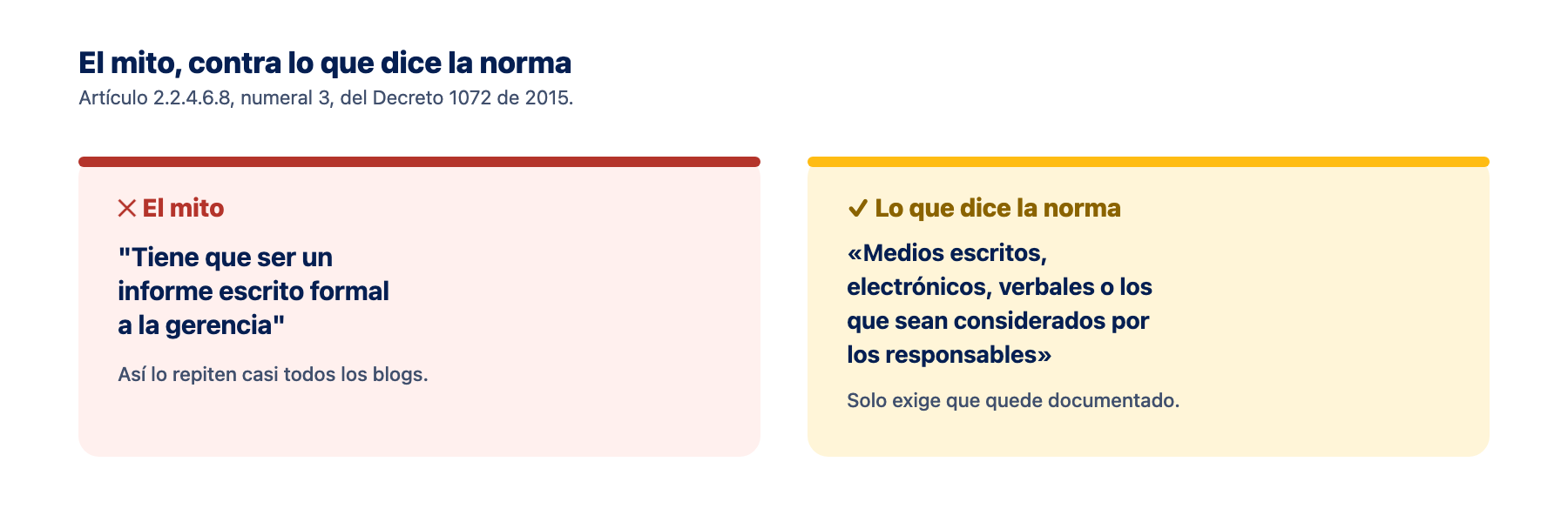 Qué medios sirven para la rendición de cuentas Comparación entre el mito del informe escrito obligatorio y lo que dice la norma sobre los medios válidos para la rendición de cuentas del SGSST