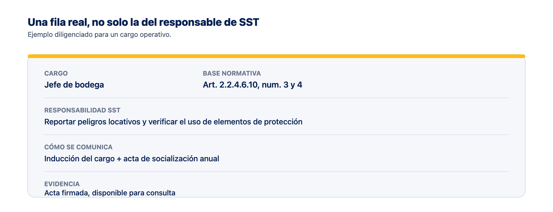 Ejemplo de fila de la matriz de responsabilidades Ejemplo de una fila de la matriz de responsabilidades del SG-SST para el cargo de jefe de bodega, con base normativa, cómo se comunica y la evidencia