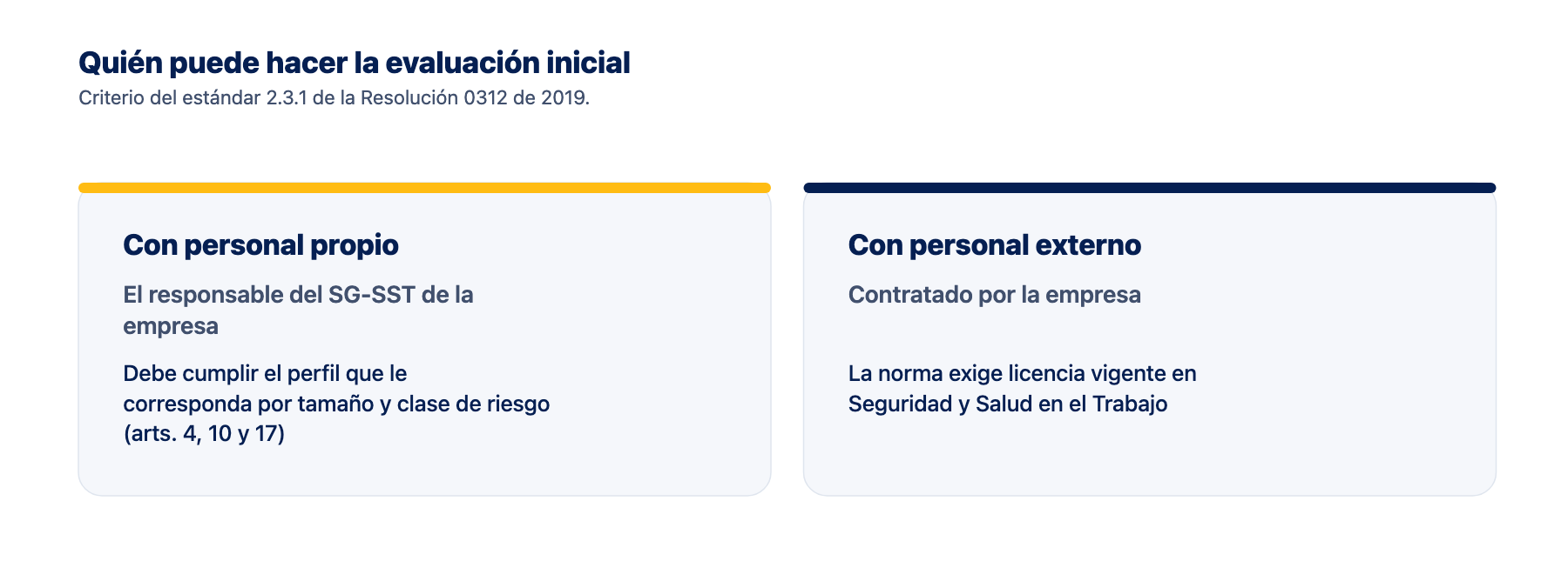 Quién puede hacer la evaluación inicial del SGSST Los dos caminos que admite el estándar 2.3.1 de la Resolución 0312 para hacer la evaluación inicial del SGSST: el responsable del SG-SST de la empresa o personal externo con licencia vigente en SST