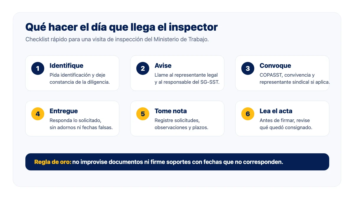 Checklist para visita del Ministerio de Trabajo Checklist del día de la visita de inspección del Ministerio de Trabajo