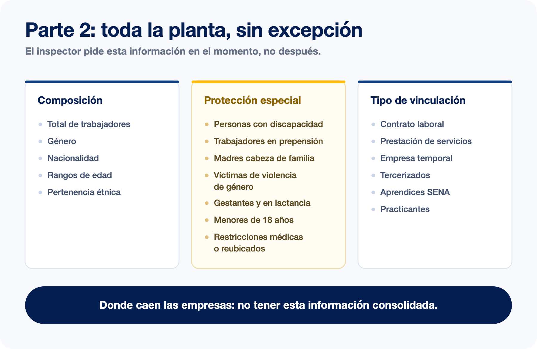 Caracterización del personal Información del personal que pide el Ministerio de Trabajo: composición de la planta, poblaciones con protección especial y tipos de vinculación