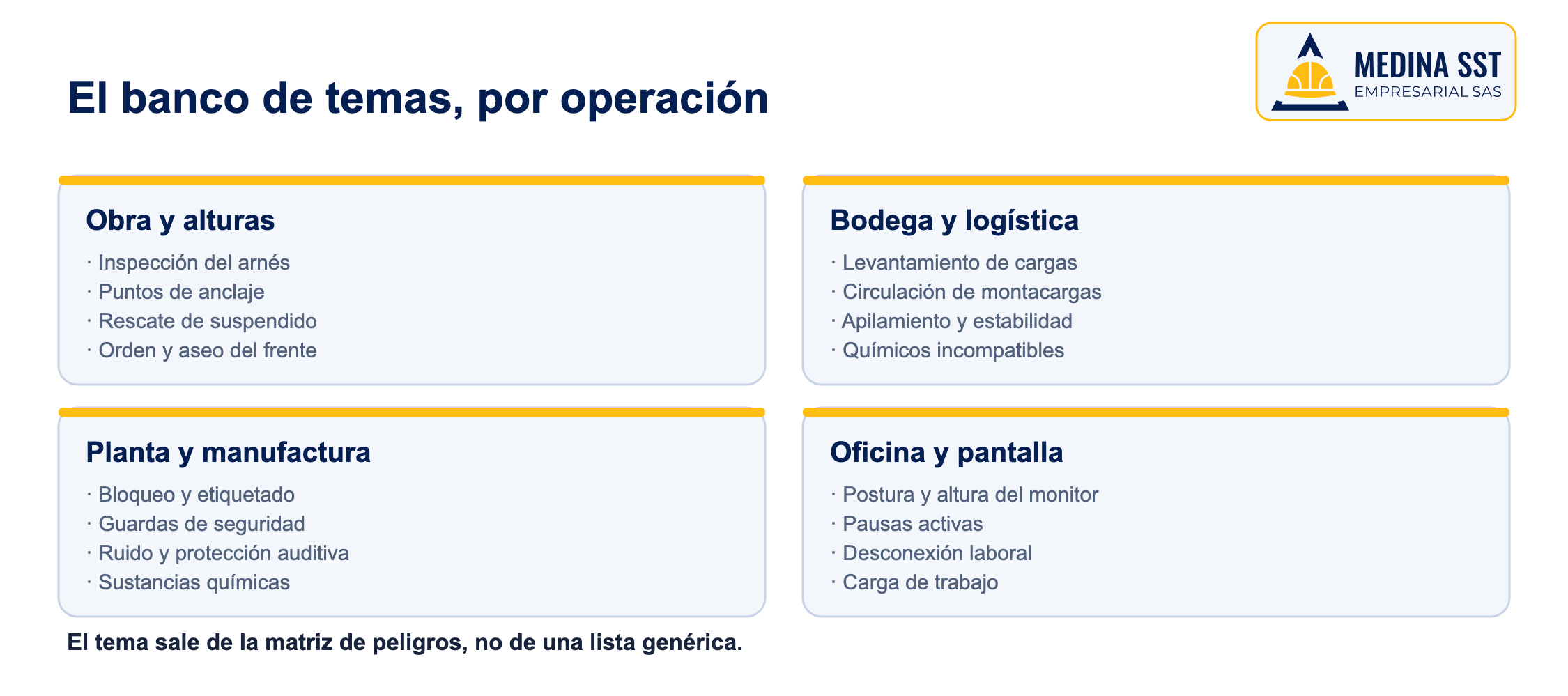 El banco de temas, por operación Banco de temas para charlas SST por tipo de operación: obra y alturas, bodega y logística, planta y manufactura, oficina y pantalla