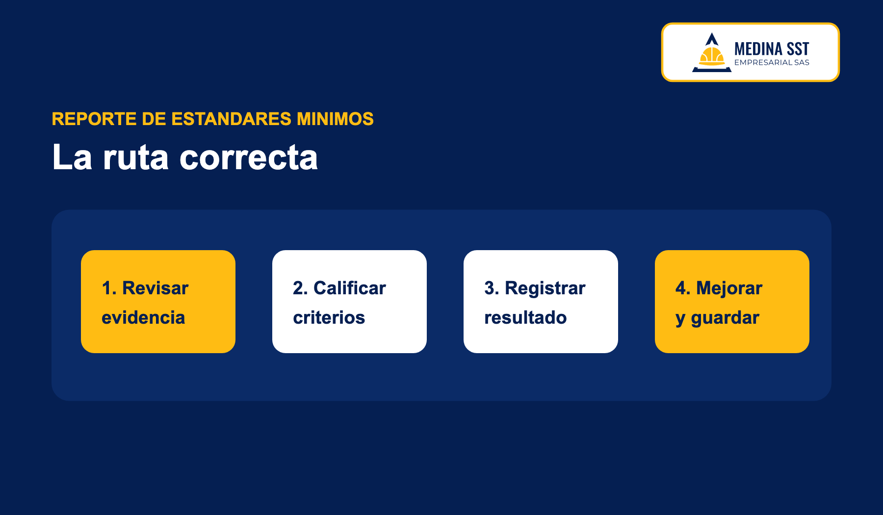 Reporte de Estándares Mínimos del SG-SST y revisión de evidencias para una empresa
