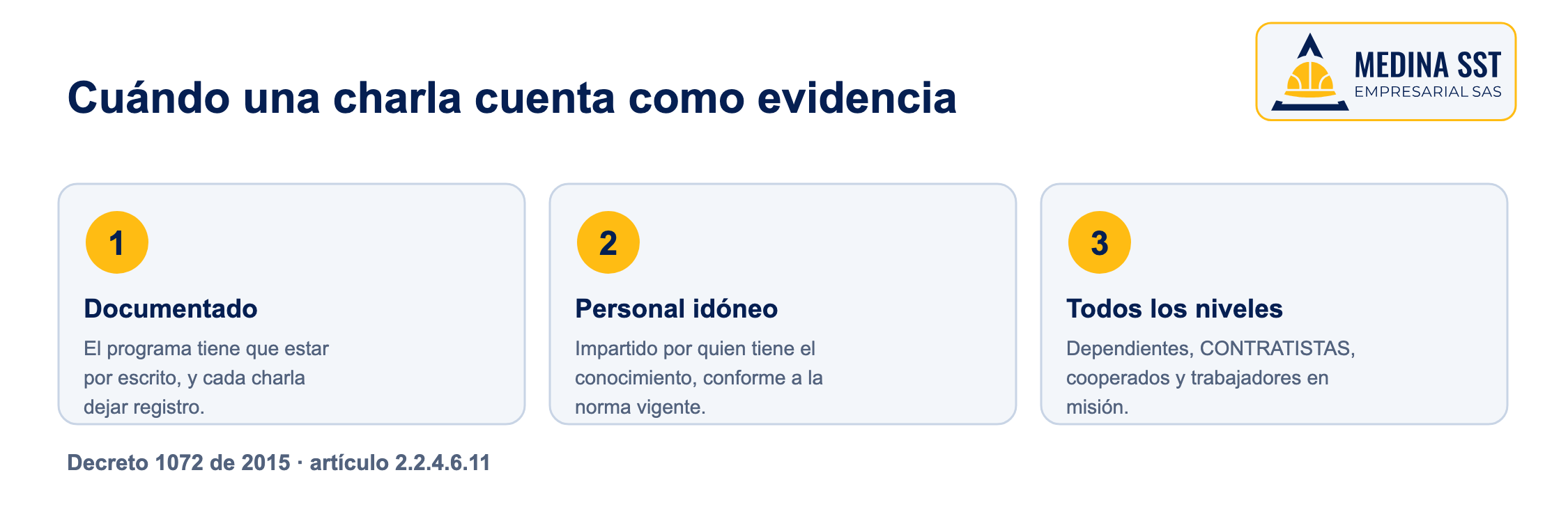Cuándo una charla cuenta como evidencia Las tres condiciones del artículo 2.2.4.6.11: capacitación documentada, impartida por personal idóneo y extensiva a todos los niveles incluidos contratistas