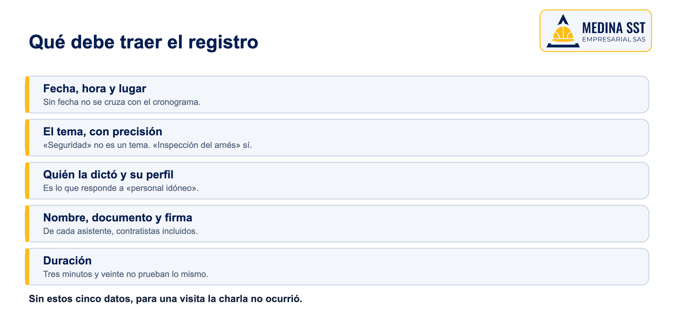 Qué debe traer el registro Los cinco datos mínimos del registro de asistencia de una charla SST: fecha y lugar, tema preciso, quién la dictó, firmas y duración
