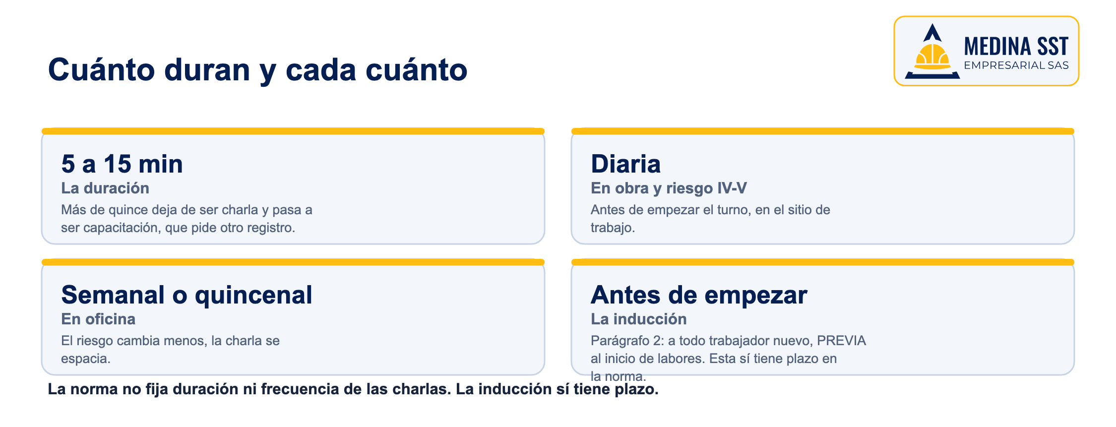 Cuánto duran y cada cuánto Duración y frecuencia de las charlas SST: cinco a quince minutos, diaria en obra, semanal en oficina, e inducción previa al inicio de labores